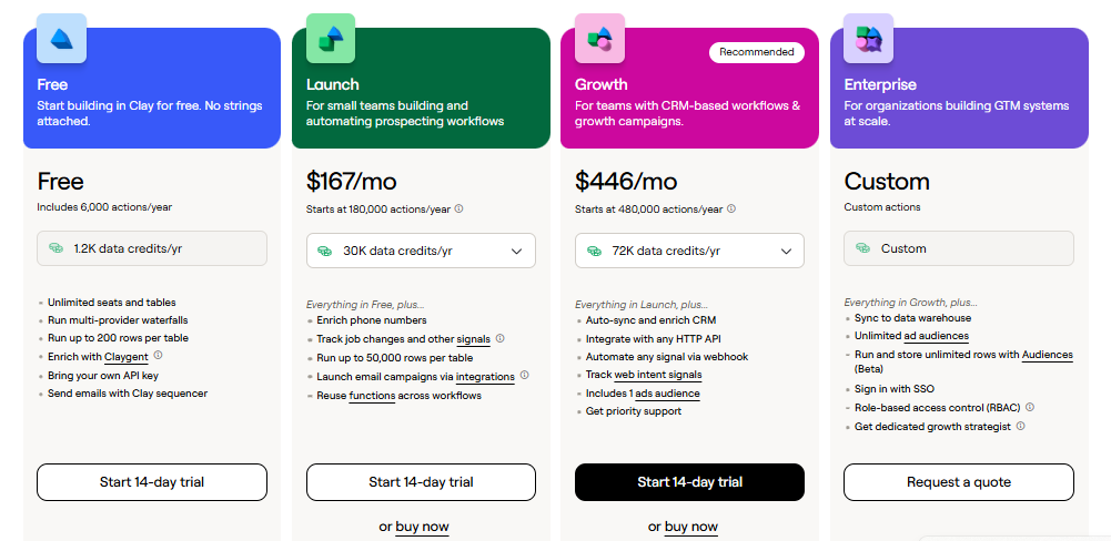 Clay's current pricing (as of June 2026)